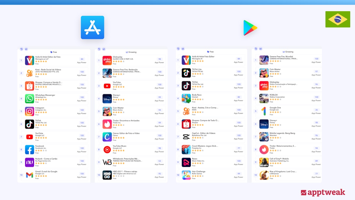 Top Chart Rankings in the Brazilian App Store and Play Store
